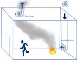 désenfumage mécanique bordeaux gironde nouvelle aquitaine