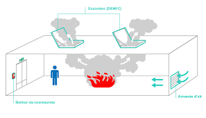 désenfumage naturel bordeaux gironde nouvelle aquitaine